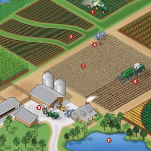 Farm900 Farm Aerial infographic