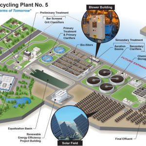 IEUA_Plant5_1024 IEUA_Plant5_1024